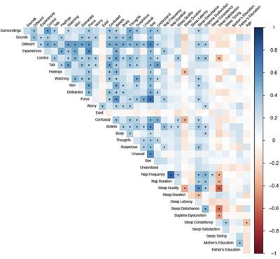 Neurobehavioral Dimensions of Prader Willi Syndrome: Relationships Between Sleep and Psychosis-Risk Symptoms